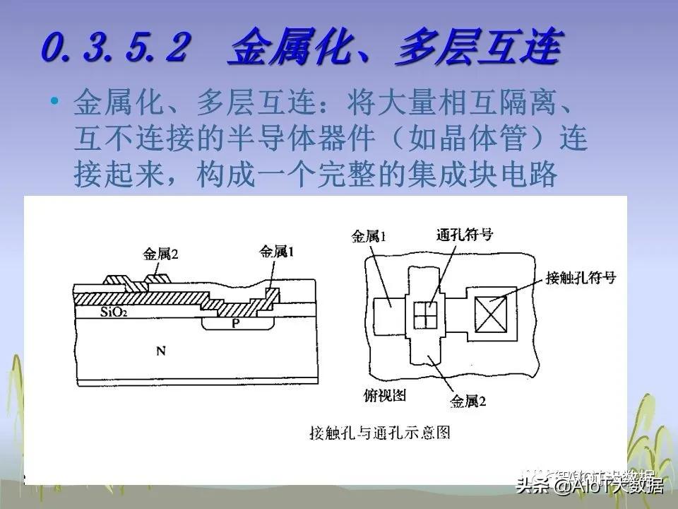 芯片ic设计,芯片设计和封装过程