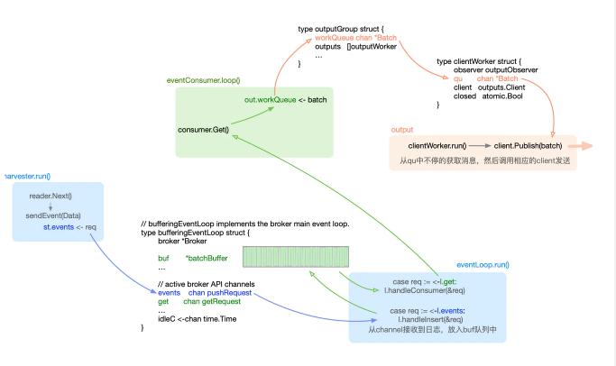 容器日志,filebeat获取远程日志