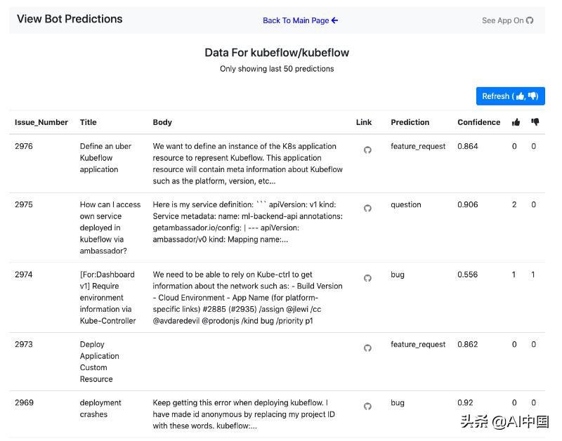 如何在github上构建程序详细步骤,使用github构建工具