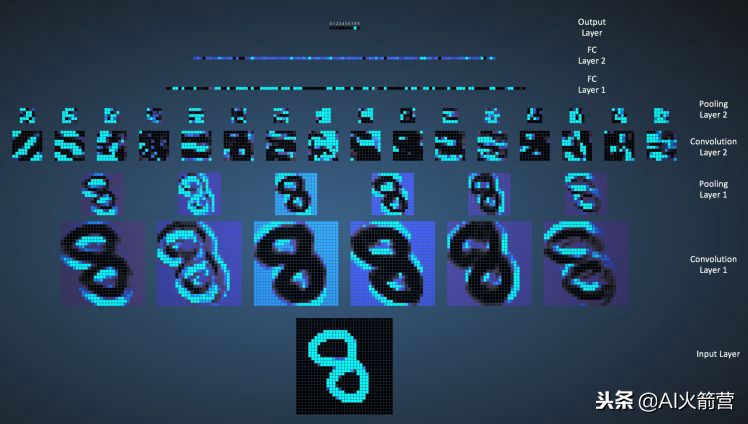 八大神经网络详解,八大神经网络