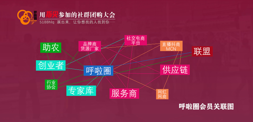 第一个社交电商选品网站名字发布：呼啦圈！