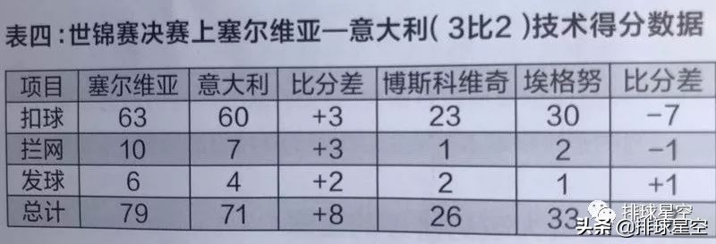 胡进扣球,胡进打排球