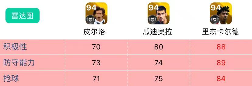 传奇教练瓜迪奥拉,传奇测评解说