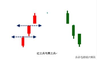 图文说股,股票技术分析五点分析方法