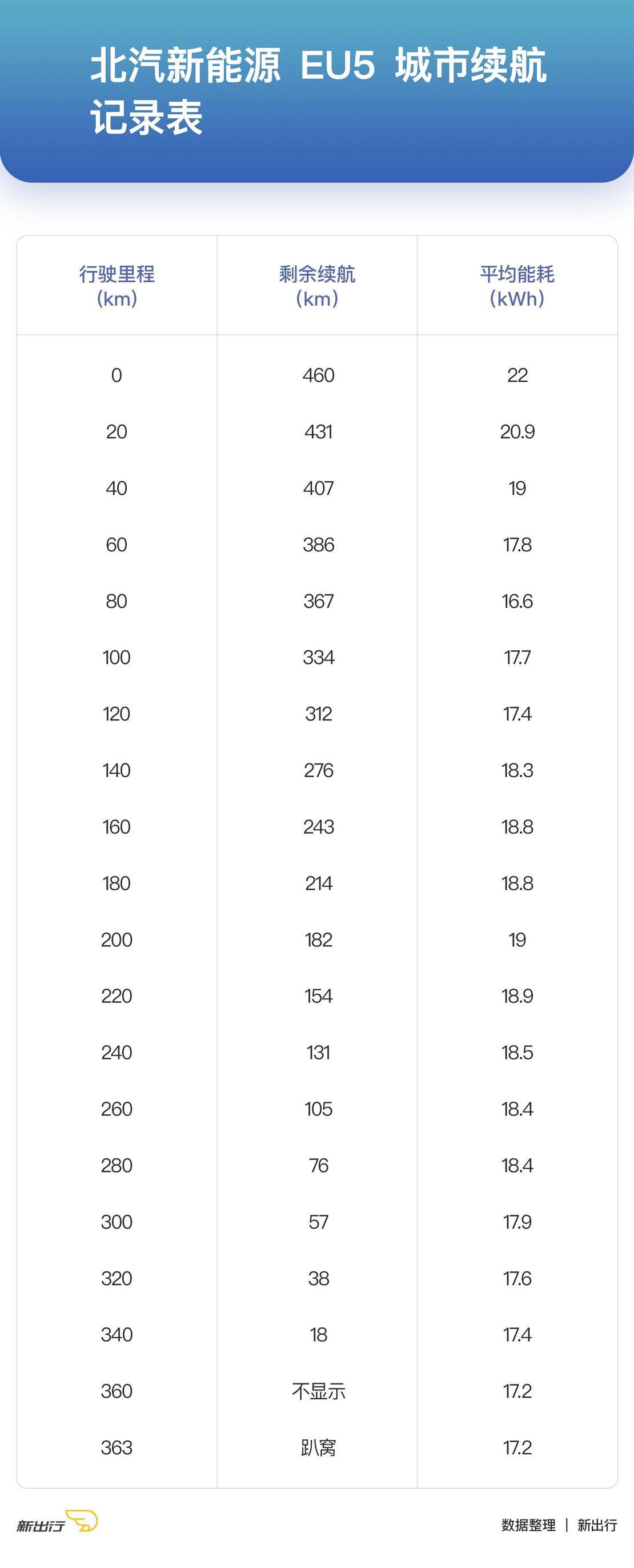 国产新能源车大横评,值得推荐的几款实用的电动车