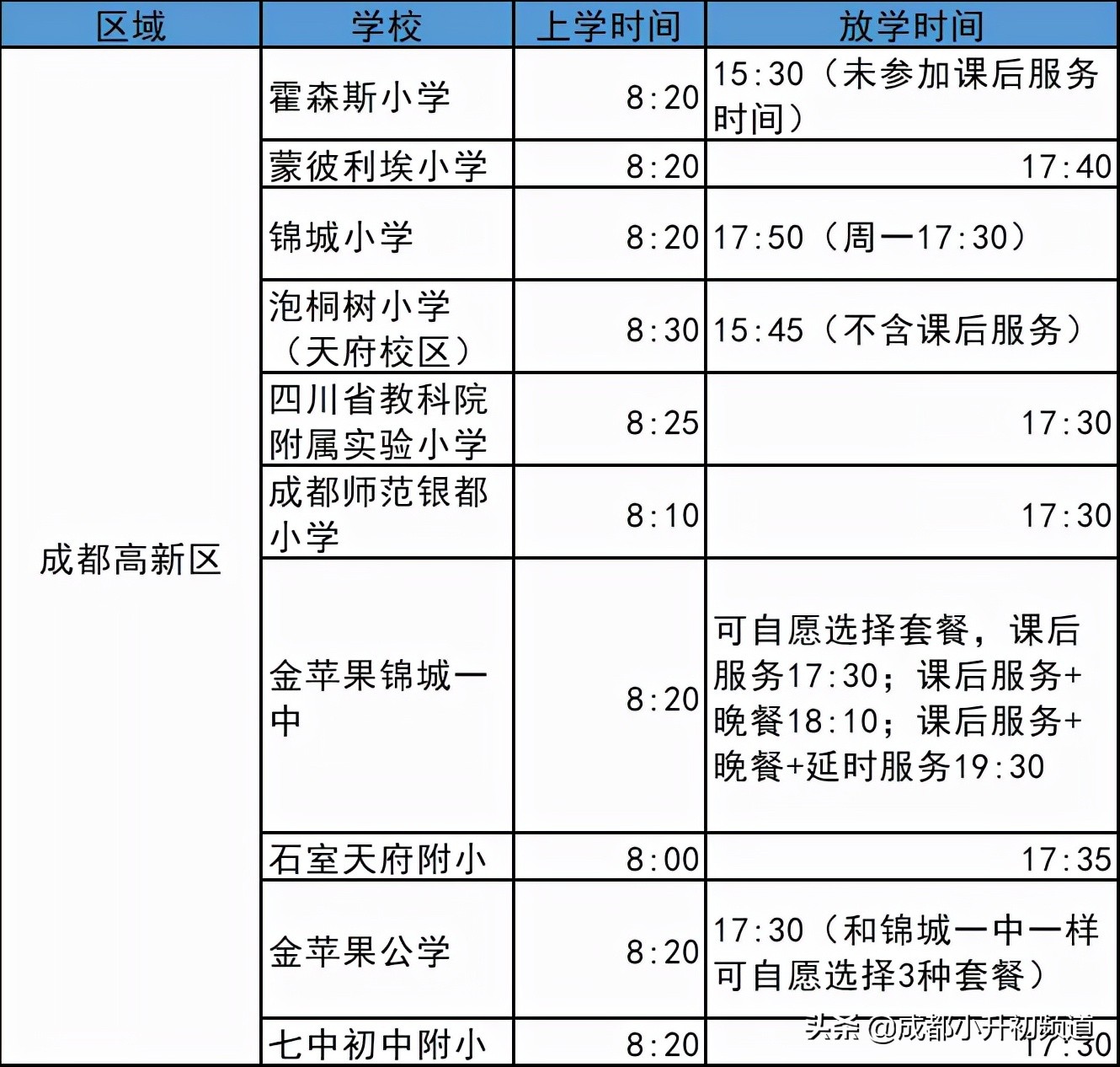 成都七中通锦校区作息时间表,成都七中实验学校作息时间表