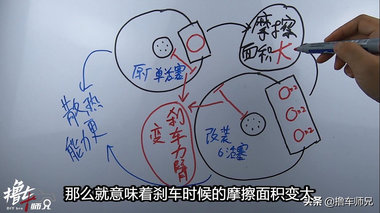 刹车要怎么改最好,调整刹车的正确方法和技巧