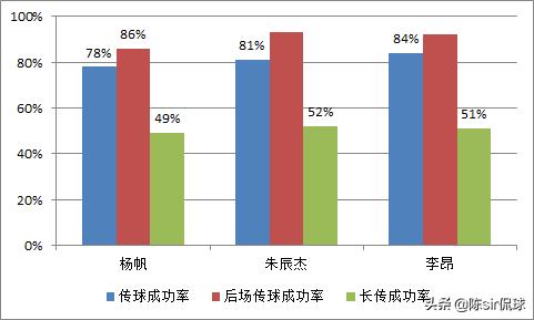 三年时间从中乙逆袭成国脚，曾获世界名帅点赞，国足未来后卫核心