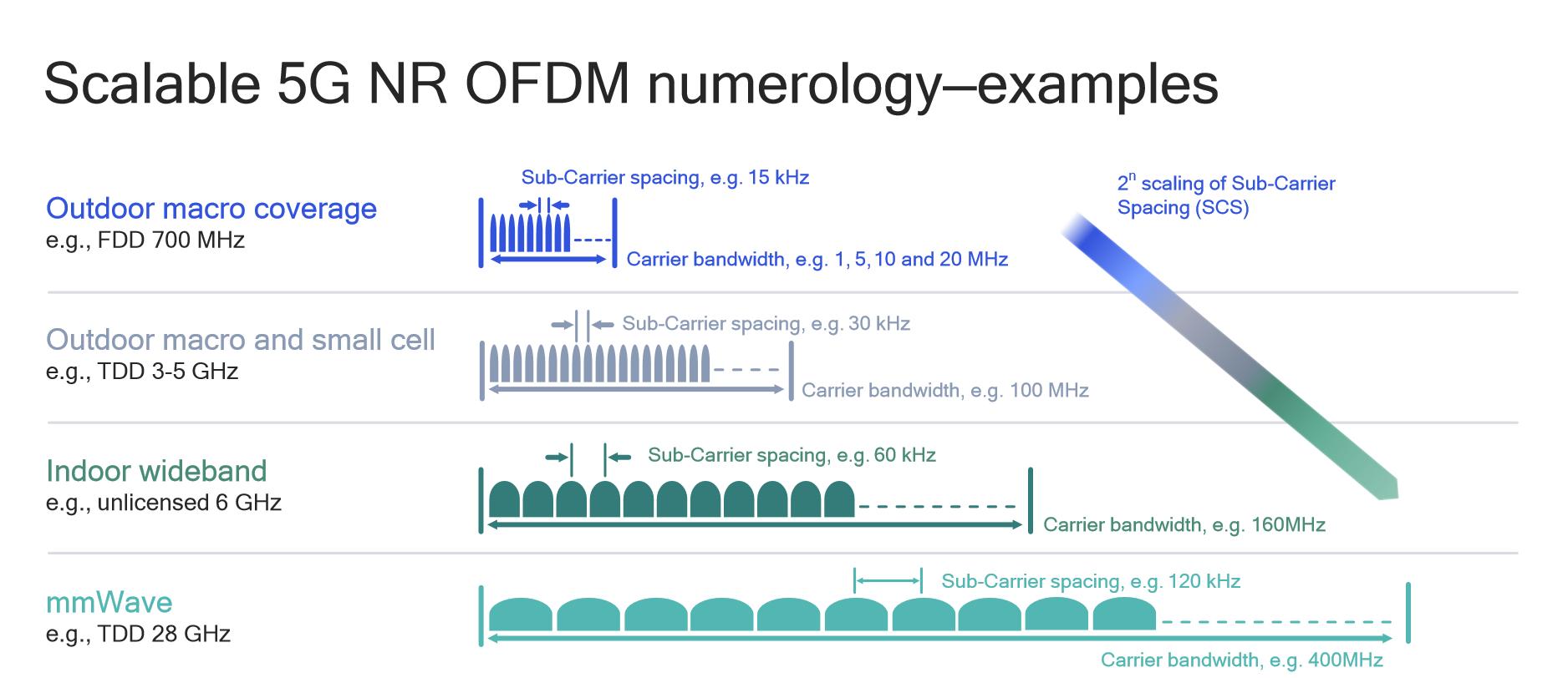 怎么看手机5g频段是否全部支持,现在的5g手机可以用5g信号吗