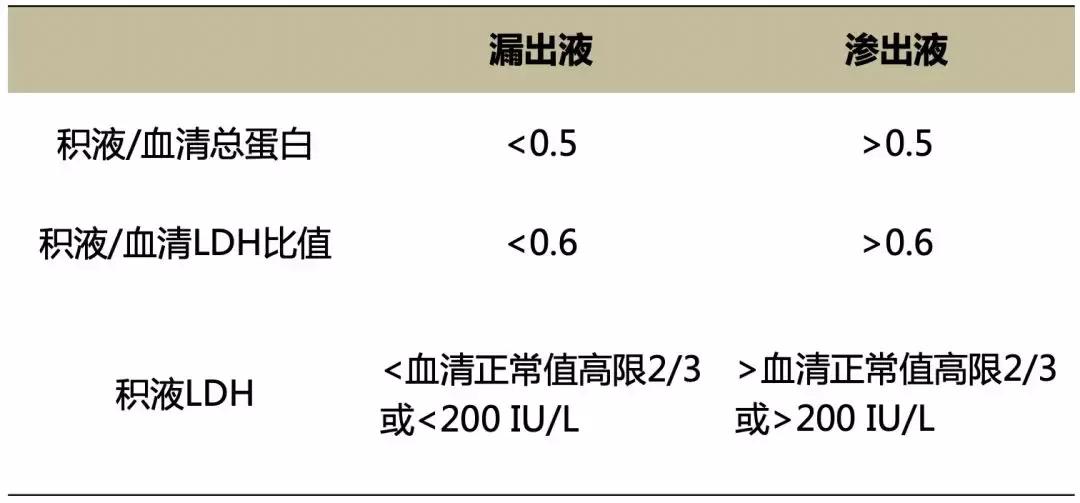 李为民门诊,胸腔积液诊断的中国专家共识ppt