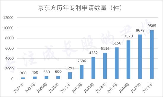 三星半导体深度分析,三星半导体2019年投入