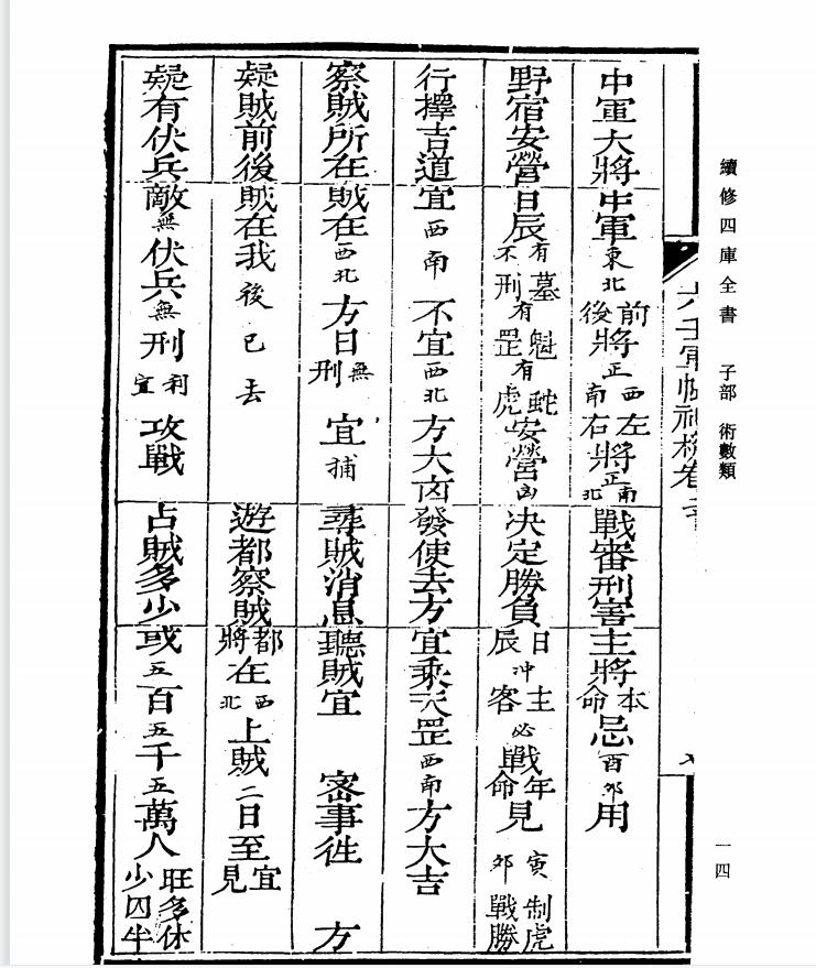 四库全书术数录,四库全书术数类目录