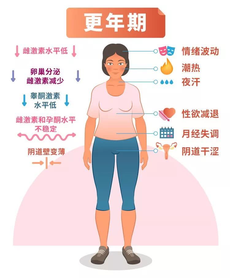 如何与更年期妇女相处,如何跟更年期母亲相处