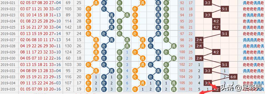036期双色球蓝球推荐,双色球036期蓝球预测