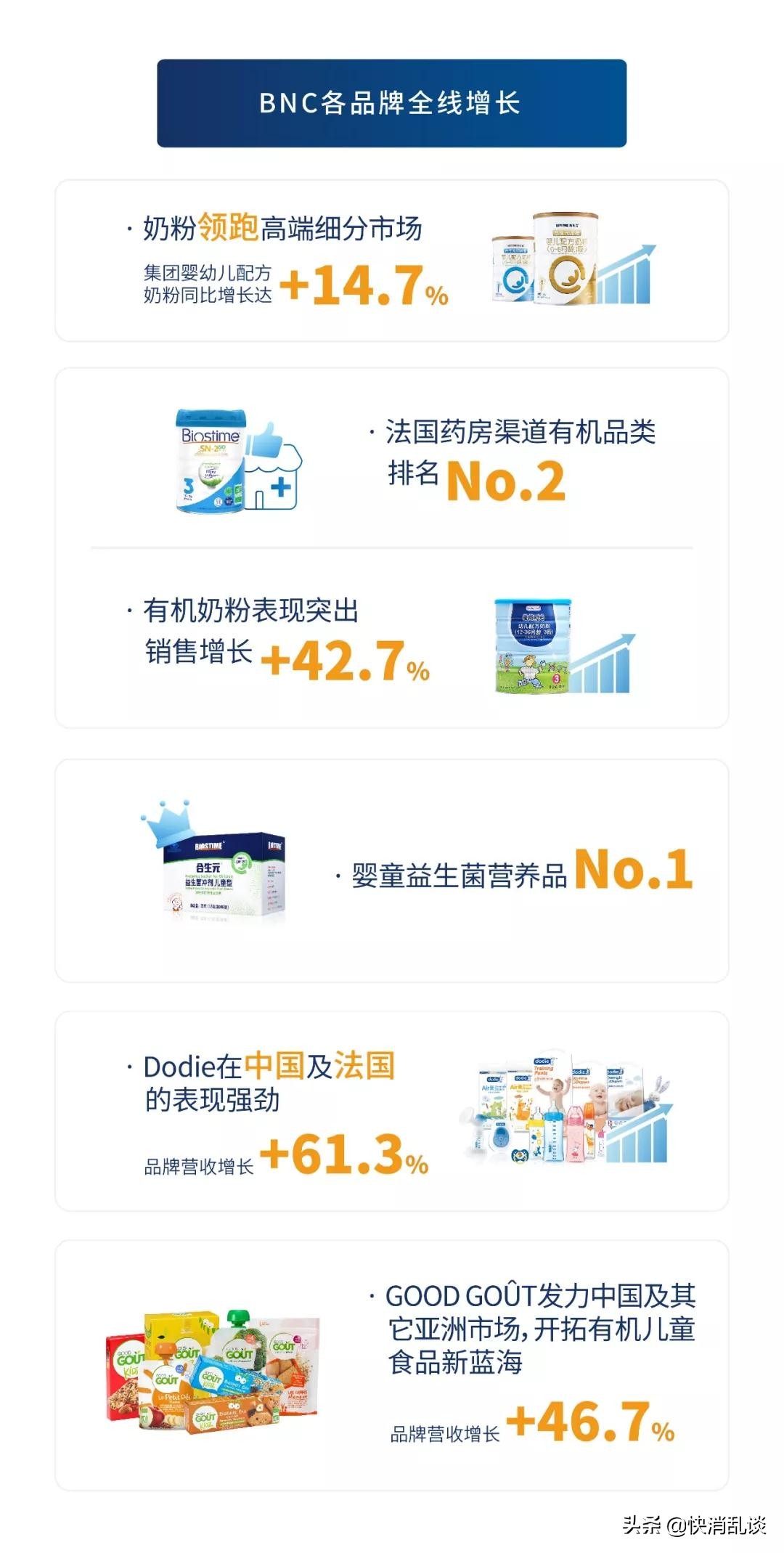 健合集团一季度奶粉营收增长,多元化战略下企业盈利能力分析