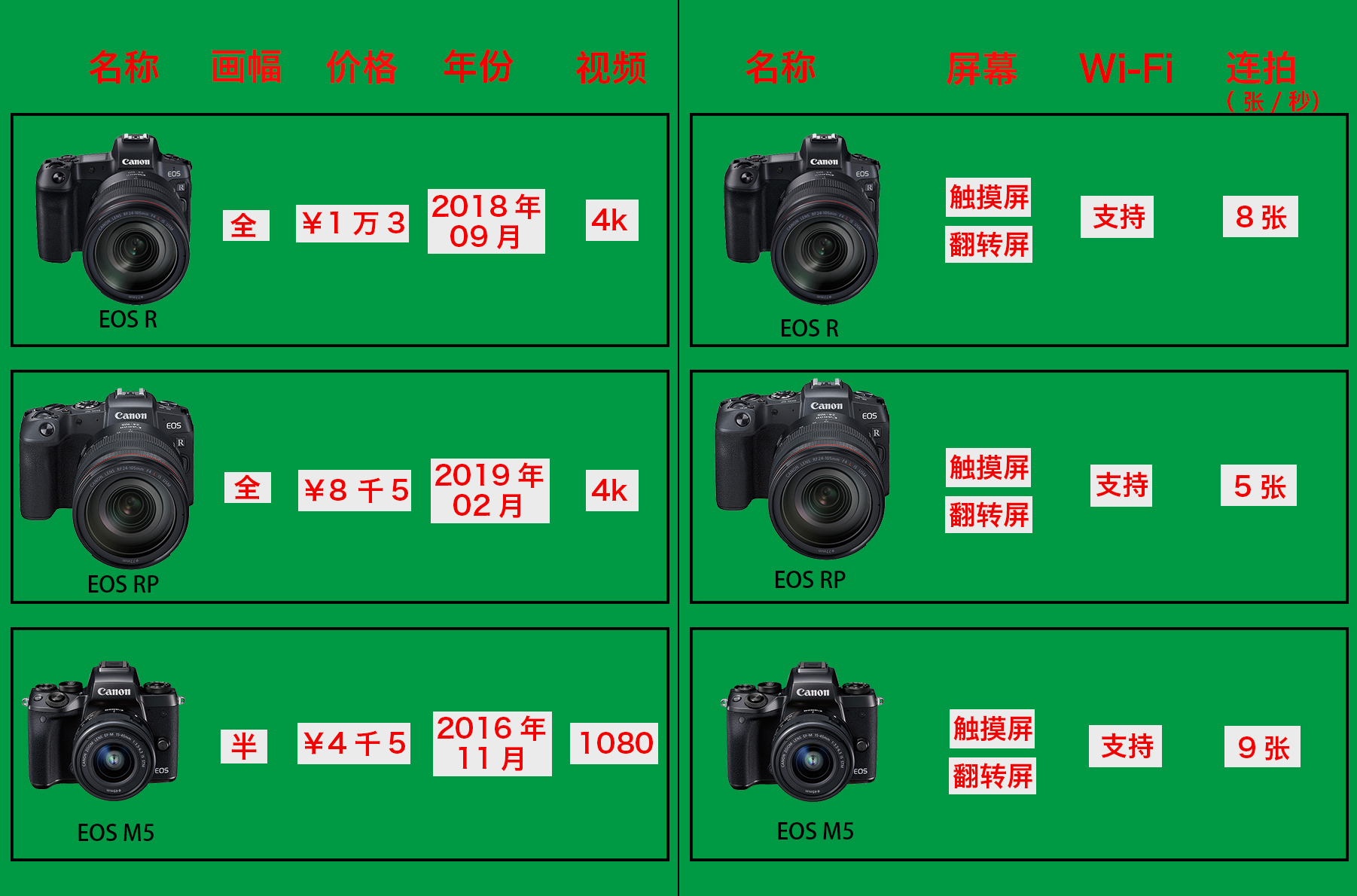 第一台相机怎么挑选,佳能的入门级相机哪款比较好