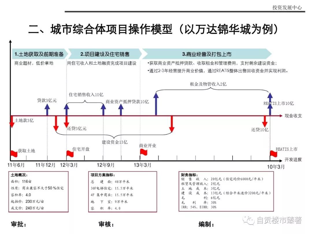 臻著龙御｜万达的商品房到底能不能买？