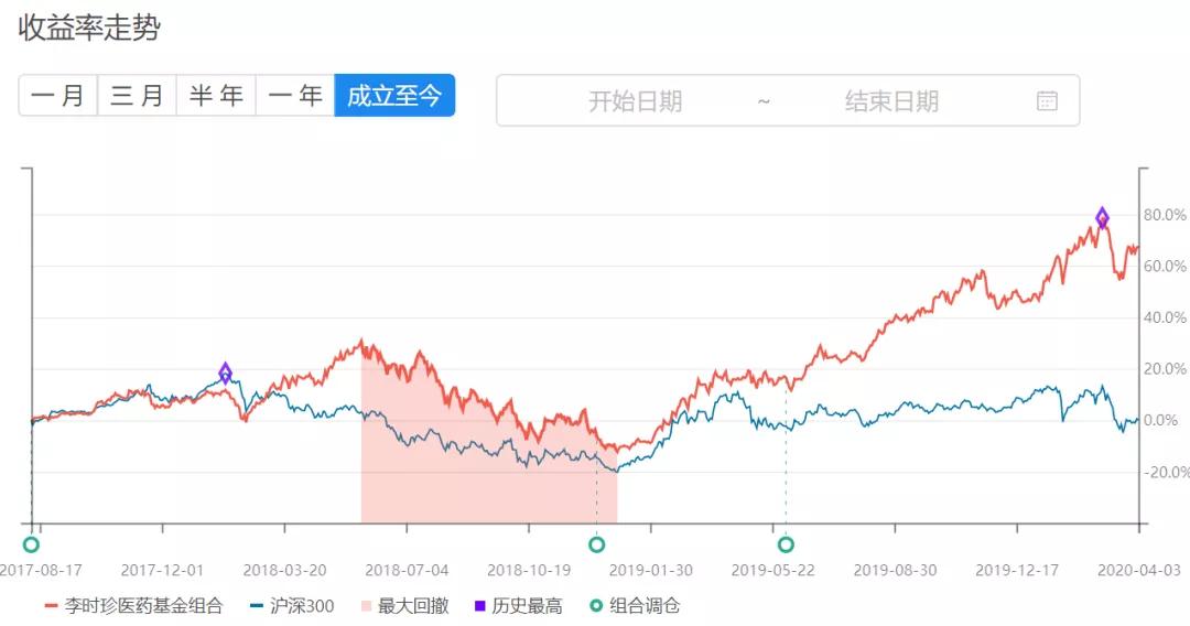 望京博格怎么样,望京博格