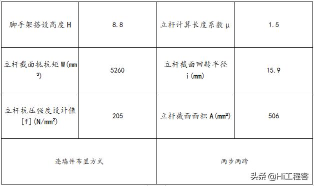 现浇箱梁模板支架专项施工方案,钢箱梁架设支架搭设施工方案