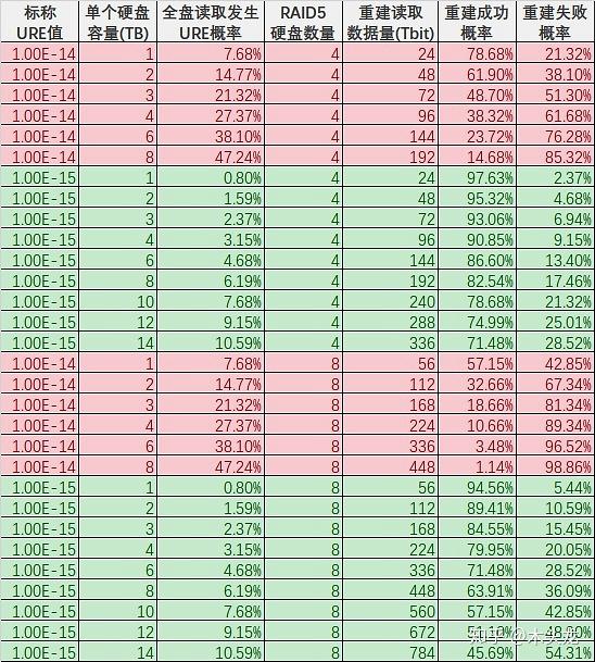 NAS问题,一文扫盲!新手的保姆级教程,2万字教你进阶