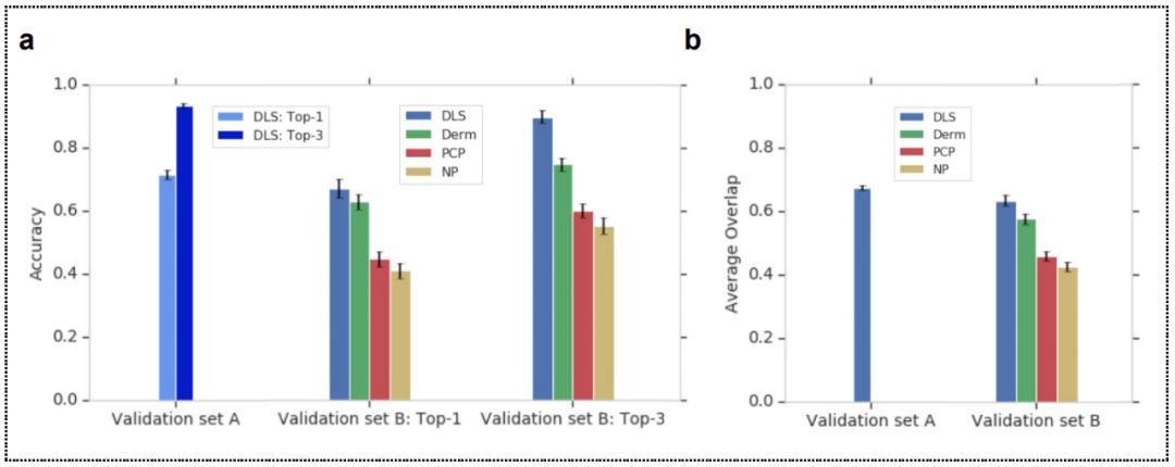 谷歌皮肤科医院怎么样 (谷歌皮肤病专科医院)