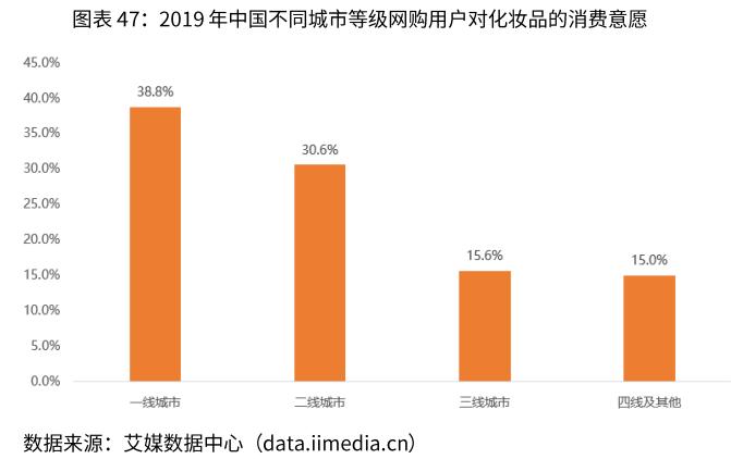 化妆品电商行业分析,电商化妆品2024新出路
