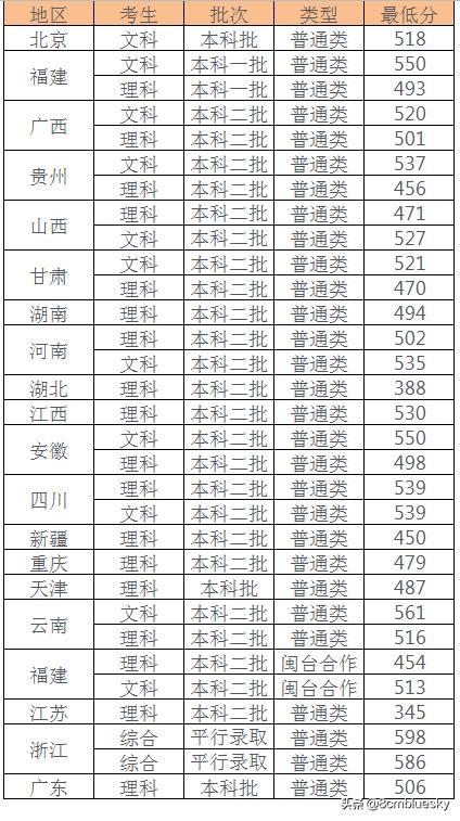 未来大有可为，中医药类高校大盘点（十三）——福建中医药大学