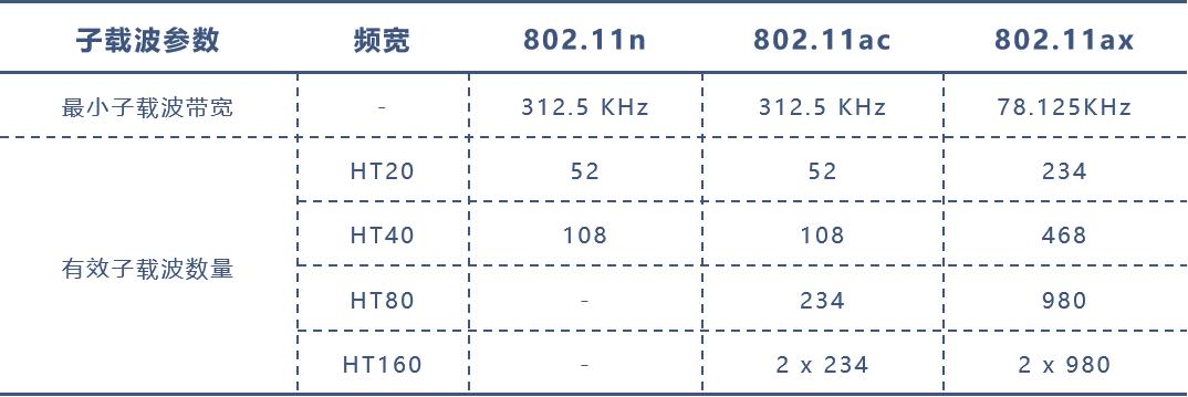 无线路由器进行组网,无线路由器如何无线组网