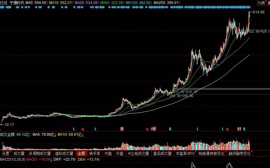 中国股市5年一次大牛市,两次大牛市走势