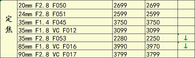 佳能5d5停止开发了吗,佳能5d5新款价格