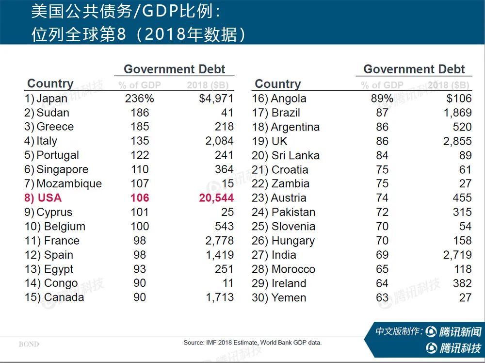 独家首发|互联网女皇疫情趋势报告：疫情过后世界将会怎样？