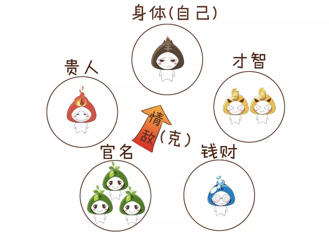 三分钟学会简单的算命,三分钟学会算卦