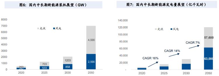 风电光伏新能源赛道掀涨停潮,涨得特别猛的电力股