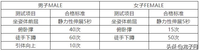洛阳健身教练国职证报名入口,洛阳健身教练资格证