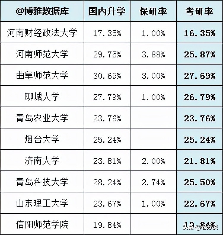 张雪峰曲阜师范大学考研神校,考研神校曲阜师范大学