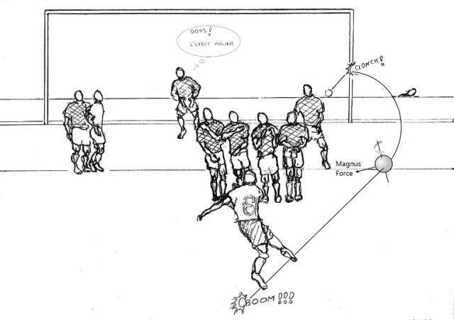 c罗落叶球射门教程,c罗电梯球在家学怎么学