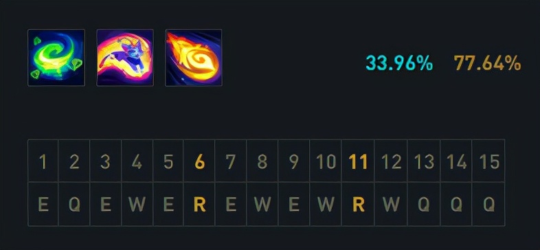 妹子的福音！加盾续血流软辅再成辅助位新宠