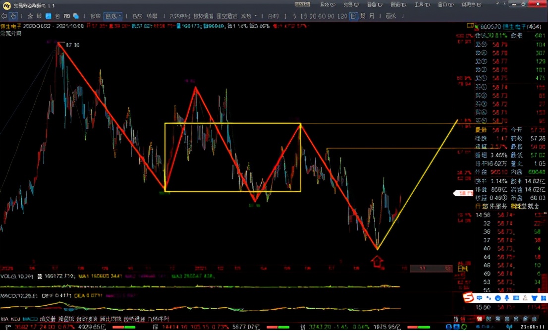 恒生电子股票最新分析今日,热门股票龙头股一览表300519