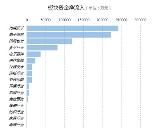 excel折线图怎么自定义标准误差,excel怎么做对数坐标轴图表