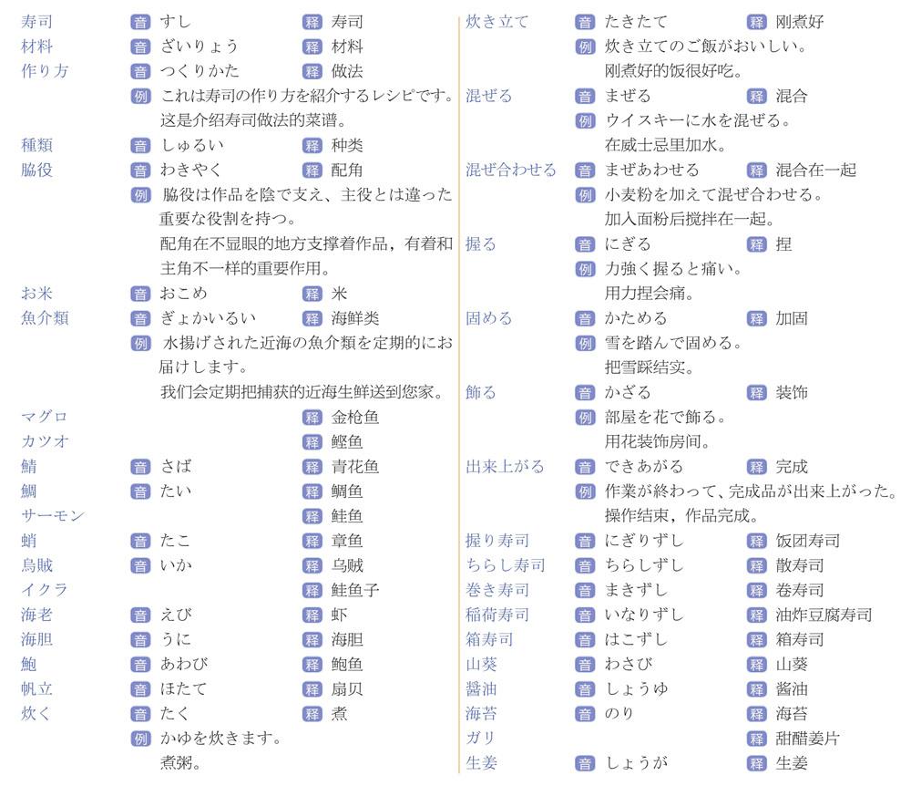 初学日语50音图速记视频,图解日语900句