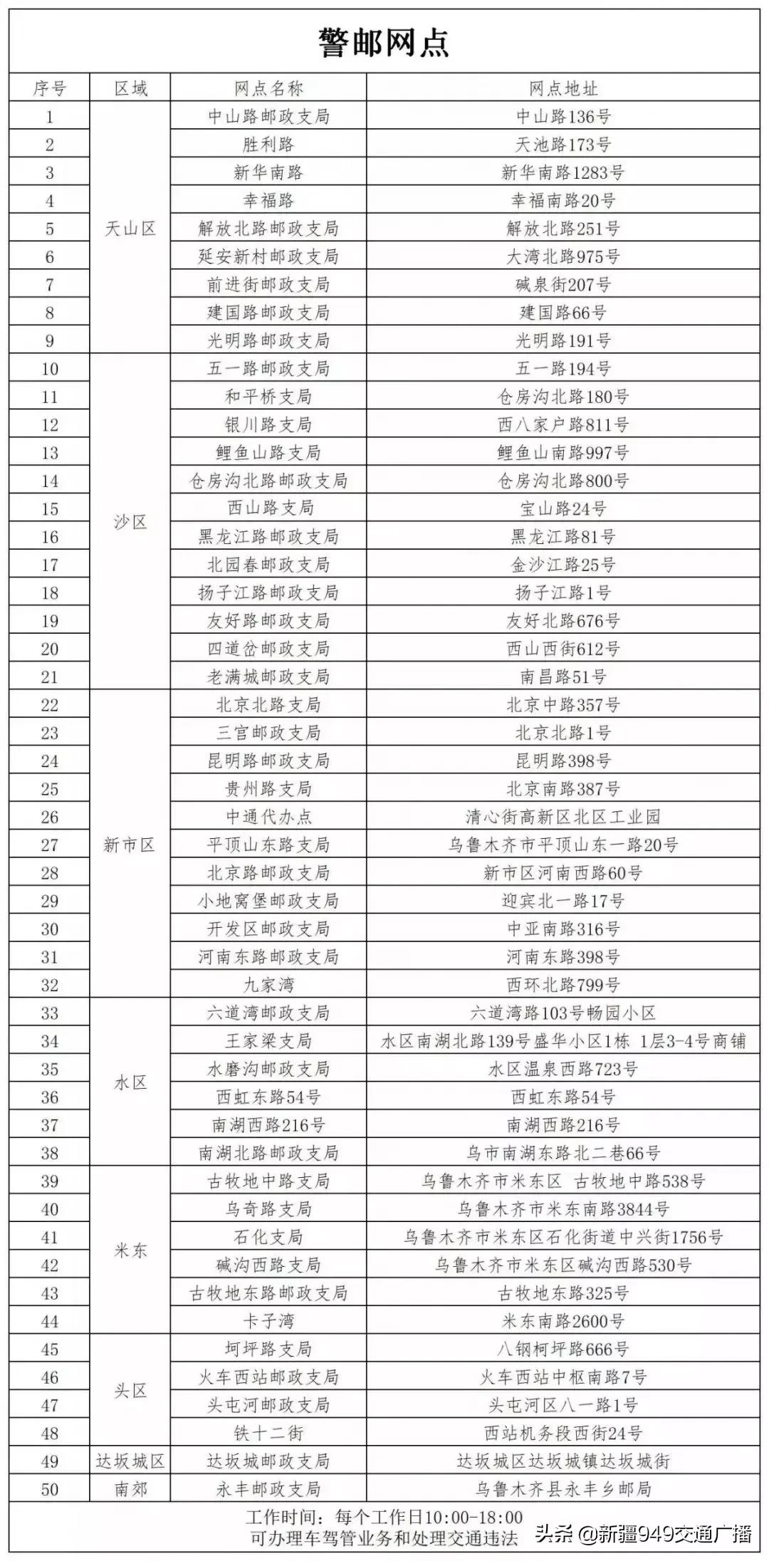 乌鲁木齐滴滴车主,乌鲁木齐车辆消费优惠政策