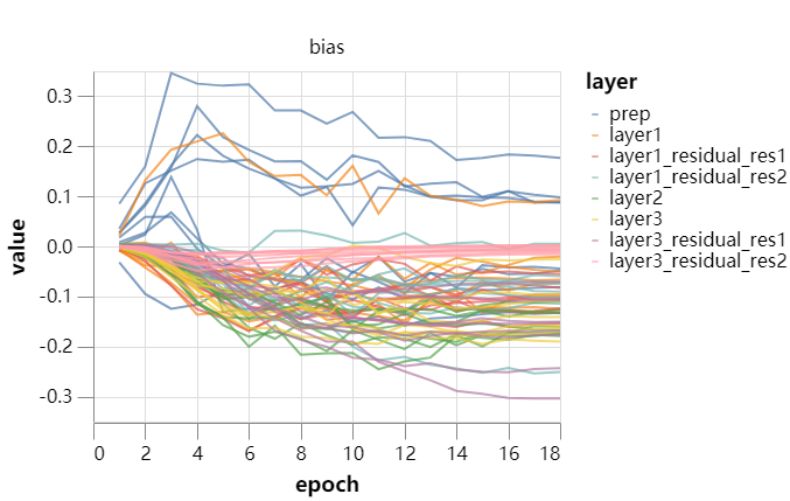 26秒单GPU训练CIFAR10，JeffDean也点赞的深度学习优化技巧