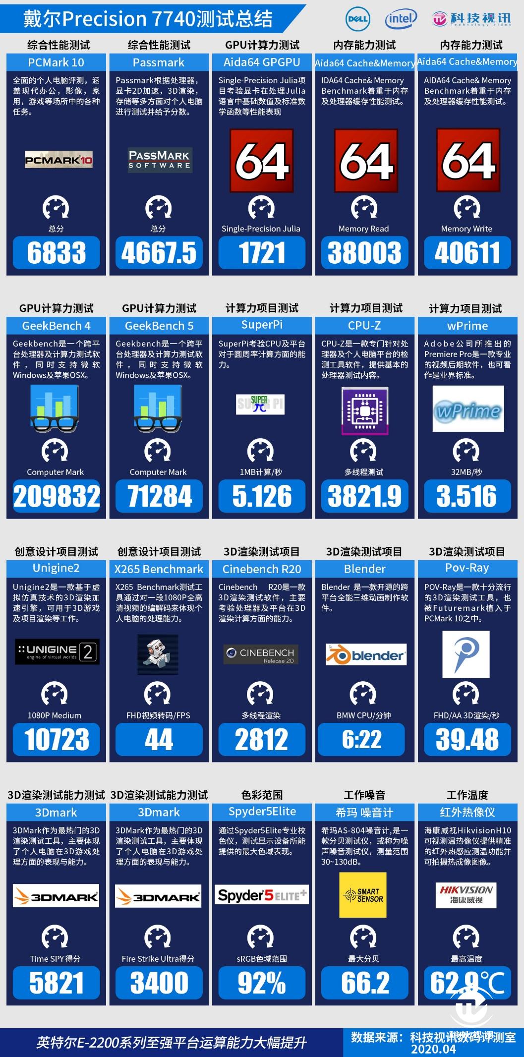 戴尔precision7560工作站,戴尔工作站precision3530评测
