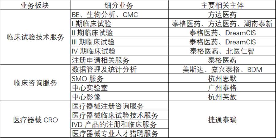 泰格医药未来十倍潜力医药股,泰格医药未来潜力