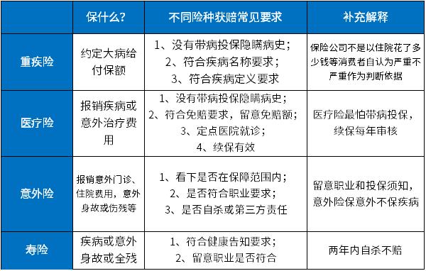 如何给60岁爸妈买保险,60岁父母适合买啥保险