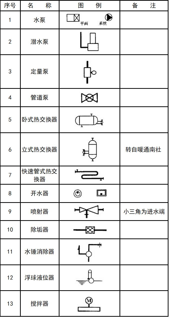 cad消防应急照明和疏散指示符号,cad消防灭火器图标符号大全