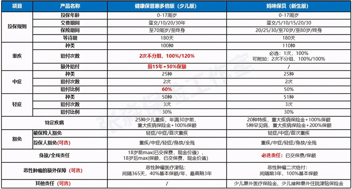 张淼保险工作室价值,张淼保险