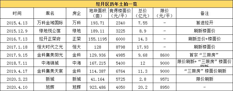 万众期待的项目,万众期待的作品