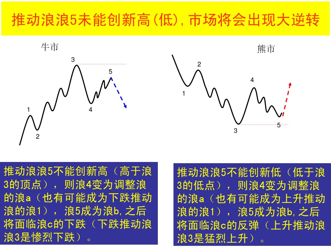 股票k线形态图解大全视频,股票短期中期长期形态图解