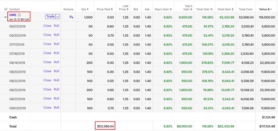 美国散户大战华尔街带头大哥,美股散户大战华尔街结局